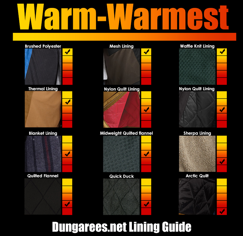 Dungarees Lining Guide 2012-13